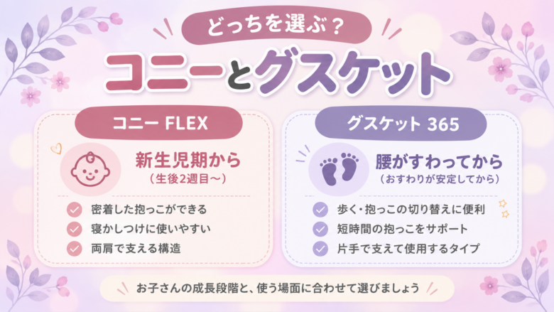 コニーとグスケット比較ガイド