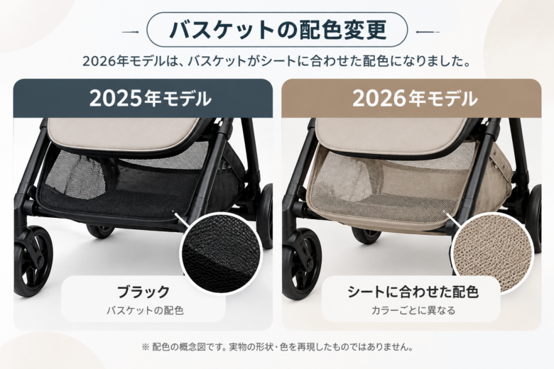 バスケット配色の新旧比較