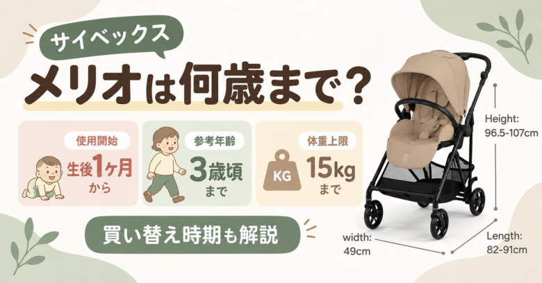 サイベックス メリオの使用目安とサイズ解説