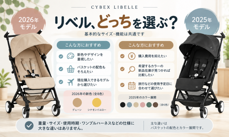 CYBEXリベル 2026年・2025年比較ガイド
