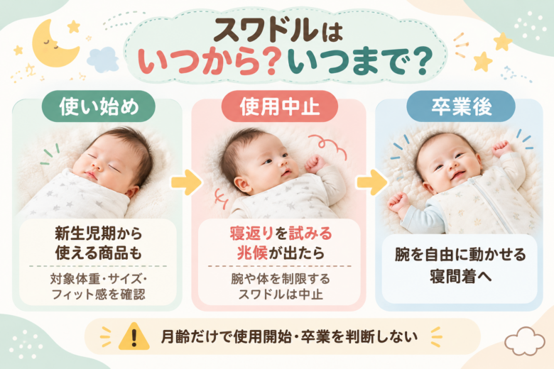 スワドルの使い始めと卒業タイミング