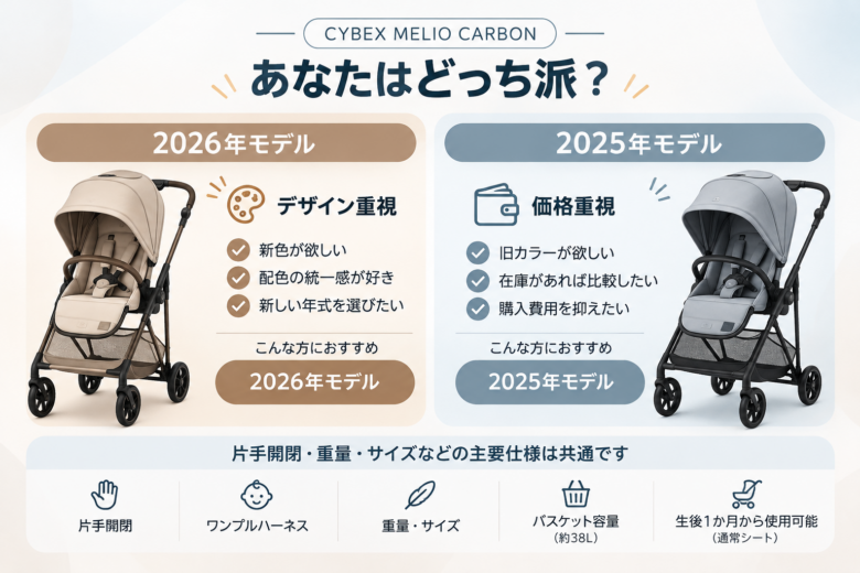 サイベックス メリオ 2026年と2025年比較
