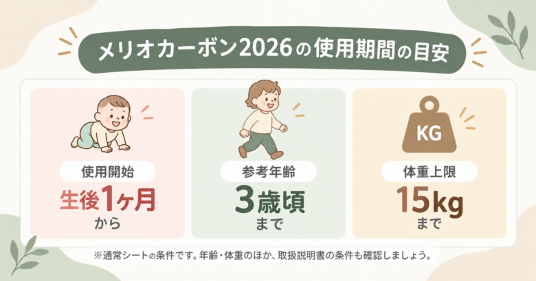 メリオカーボン2026使用期間の目安