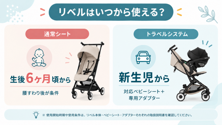 リベルの使用開始時期ガイド