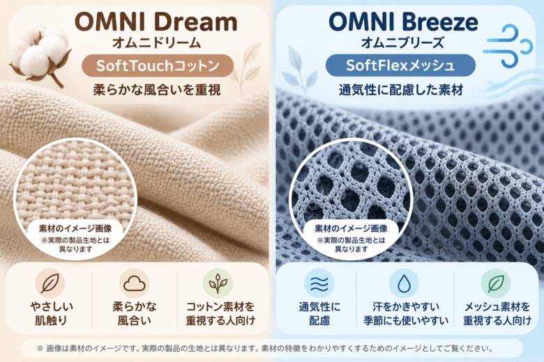 オムニ素材比較インフォグラフィック