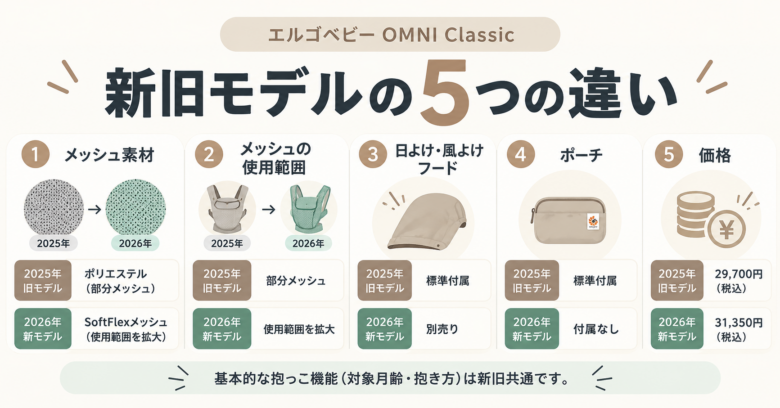 エルゴベビー新旧モデル5つの違い