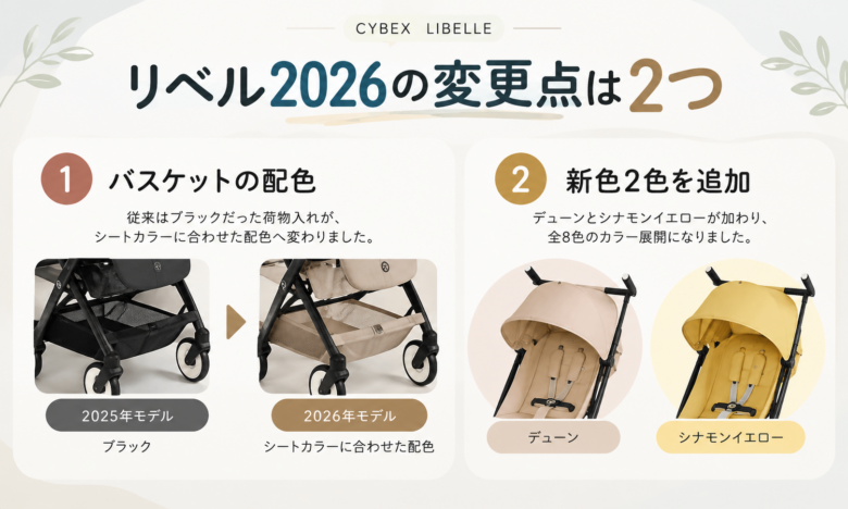 サイベックス リベル2026年モデルの変更点
