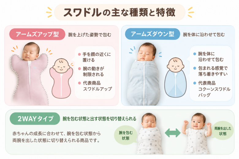 スワドルの種類と特徴比較インフォグラフィック